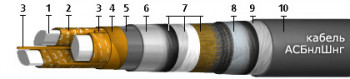 АСБнлШнг(А) 3x95, 10 кВ
